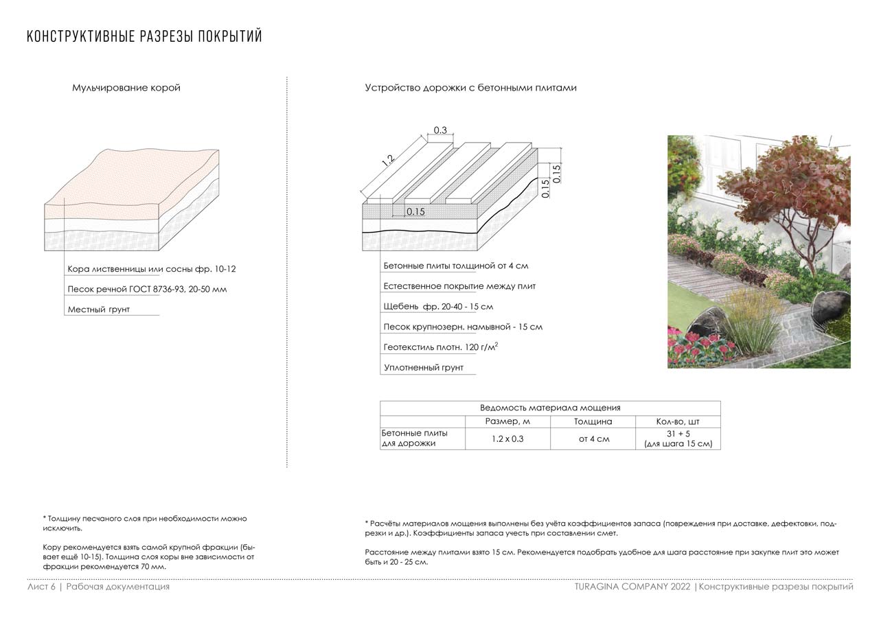 4-Конструктивные-разрезы-покрытий